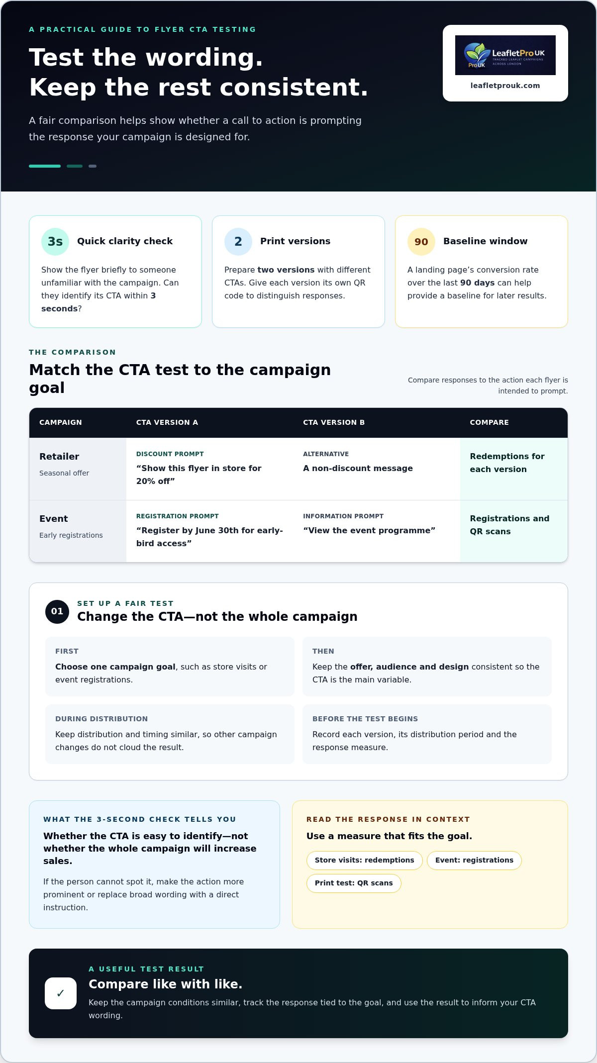 Creating a Compelling Call to Action for Flyers: Examples