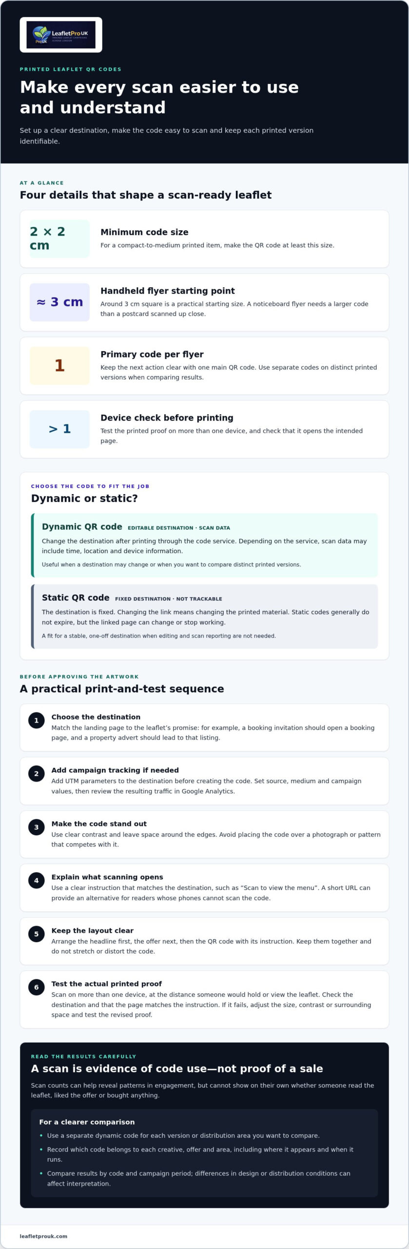 How to track leaflet scans with QR codes and improve your print campaigns