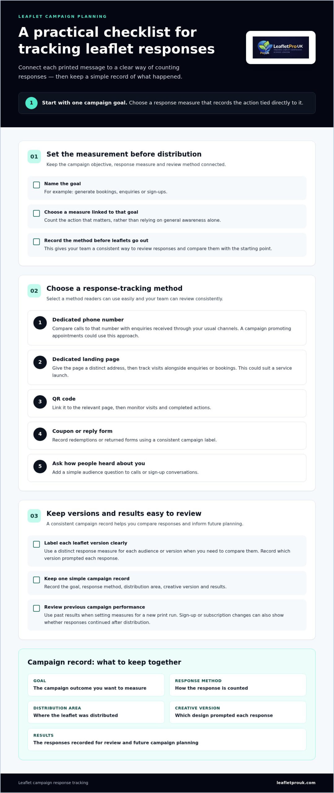 Leaflet campaign planning checklist for print and response tracking